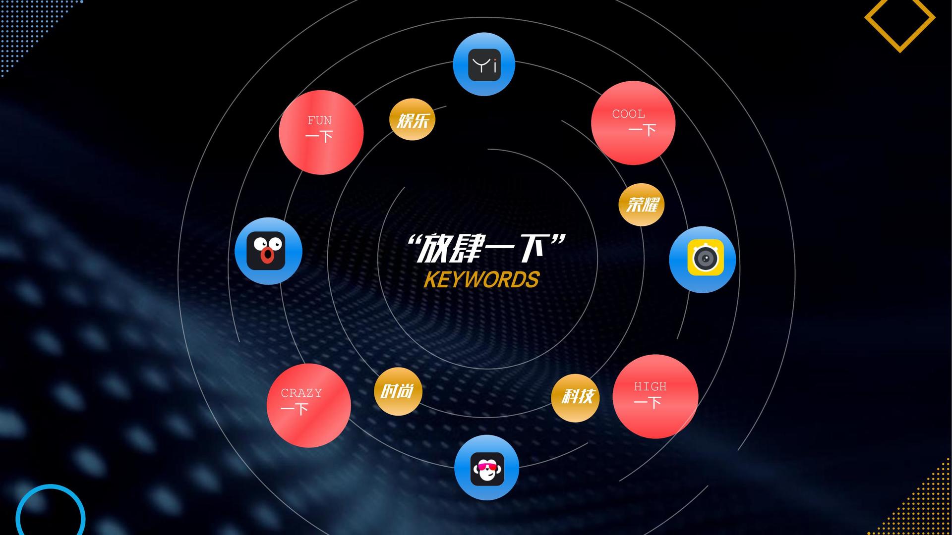 影像放映计划